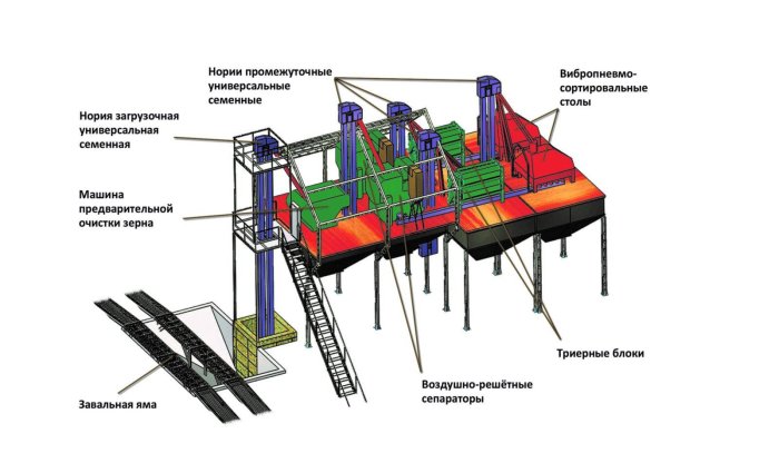 Подготовка ЗАВ: технические нюансы для специалистов АПК