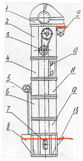 Устройство нории