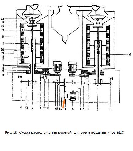 Шкив А1-БЦС-100.01.001(d=140*28 в(б)=1 руч.): купить в Воронеже