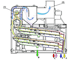 Система аспирации к машине ЗВС 20М: купить в Воронеже