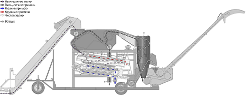 Зерноочистительный самопередвижной комплекс ЗСК-70: купить в Воронеже