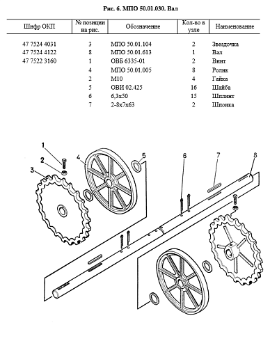 Вал ведущий в сборе МПО 50.01.030: купить в Воронеже