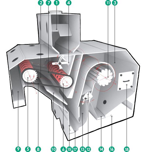 Щетка Альфа 100: купить в Воронеже