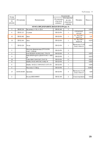 Диск ЗП 02.402 А (ЗП 02.050): купить в Воронеже